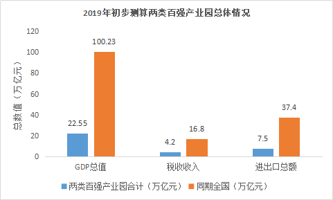 中國哪6家產(chǎn)業(yè)園區(qū)連續(xù)6年入選百強(qiáng)榜前10？