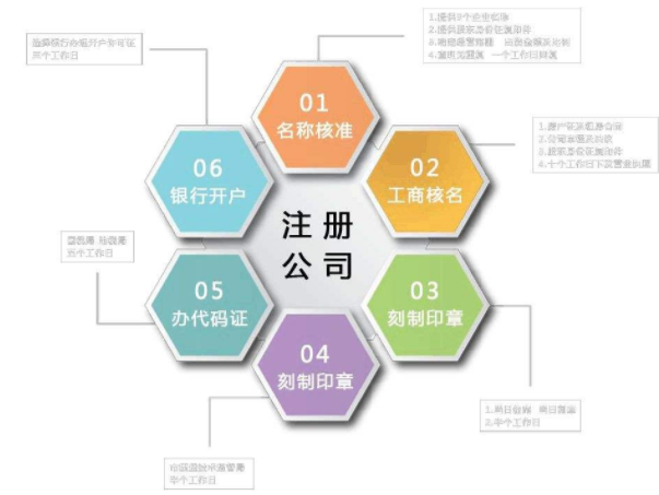 在上海注冊(cè)公司掛靠地址靠譜嗎？