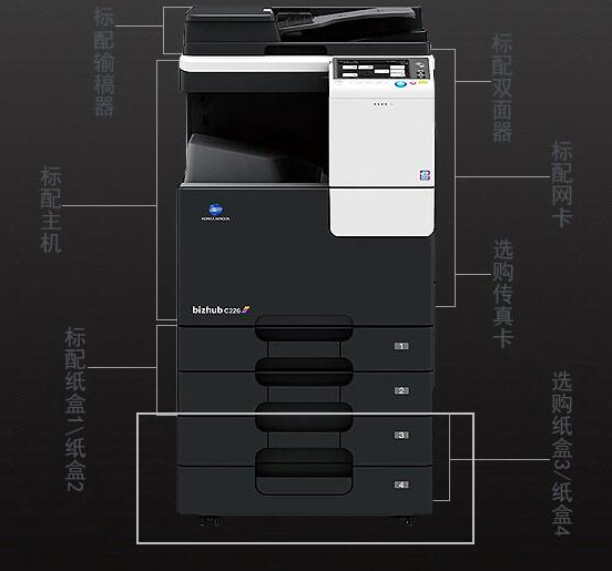 復印機租賃可以實現(xiàn)哪些功能？